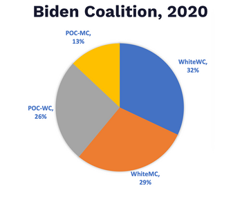 2020-biden-coalition.png 2020-biden-coalition.png