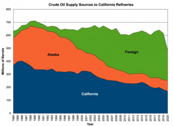 CA-oil-imports-chart.png CA-oil-imports-chart.png
