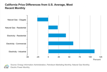 CA_Energy_Prices_vs_US_Average.png