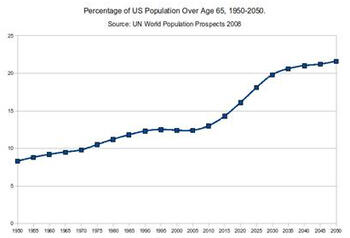 Greg C graph copy.jpg Greg C graph copy.jpg