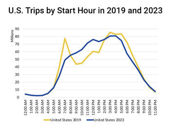 INRIXTrips2019-2023.jpg INRIXTrips2019-2023.jpg