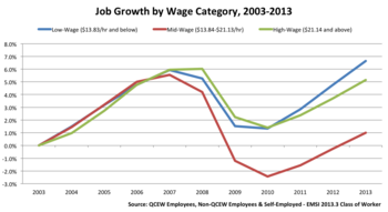 JobGrowthbyWage.png JobGrowthbyWage.png