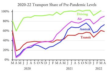TransportApril2022.jpg TransportApril2022.jpg