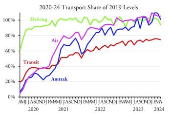 TransportApril2024b.jpg TransportApril2024b.jpg