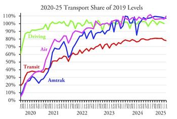 TransportAugust2025a.jpg