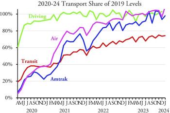 TransportJanuary2024a.jpg TransportJanuary2024a.jpg
