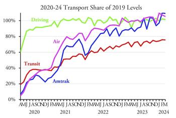 TransportMarch2024b.jpg