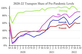 TransportMay2022.jpg TransportMay2022.jpg