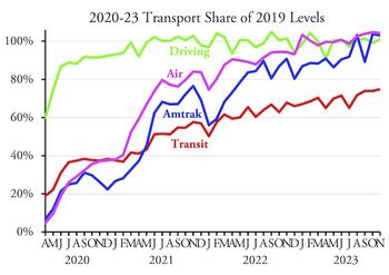 TransportNovember2023_driving.jpg TransportNovember2023_driving.jpg