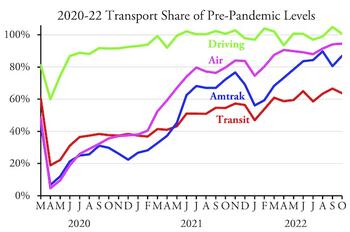TransportOctober2022b.jpg