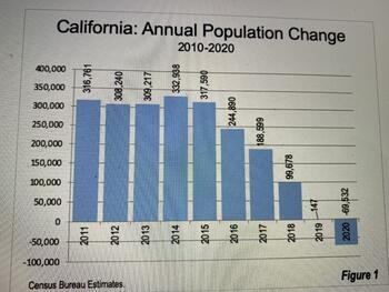 census-2020-ca-pop.jpg