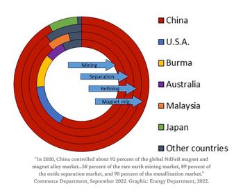 china-controls-rare-earth-minerals.png china-controls-rare-earth-minerals.png