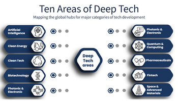 deep-tech-areas.png deep-tech-areas.png
