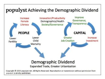 demographic-dividend.png demographic-dividend.png