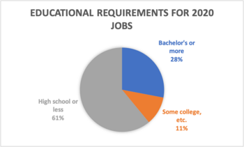 metzgar-educationandjobs.png metzgar-educationandjobs.png