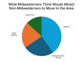 midwestern-appeal.png midwestern-appeal.png