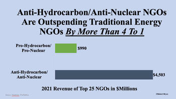 ngos_anti-hydro-nuclear.jpeg ngos_anti-hydro-nuclear.jpeg