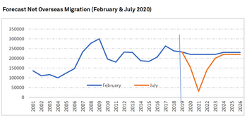overseas-migration-aus.png