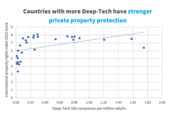 property-rights-promote-deep-tech.png property-rights-promote-deep-tech.png