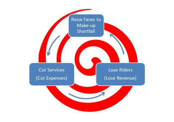 transit_death_spiral-1-640x450.jpg transit_death_spiral-1-640x450.jpg