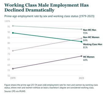 working-class-employment-stats.jpg working-class-employment-stats.jpg