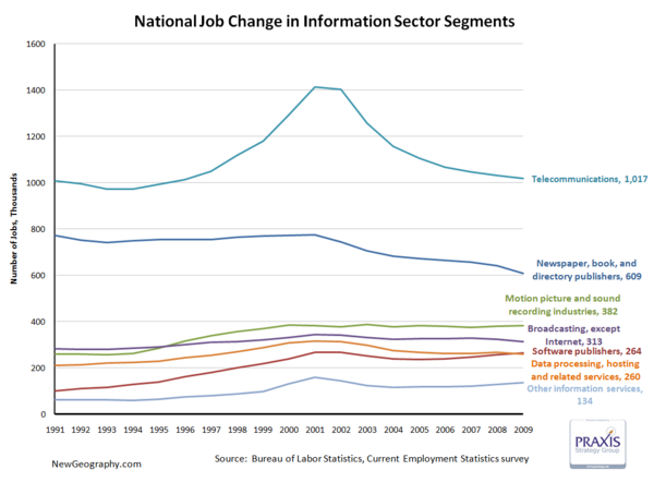 infojobchange.png