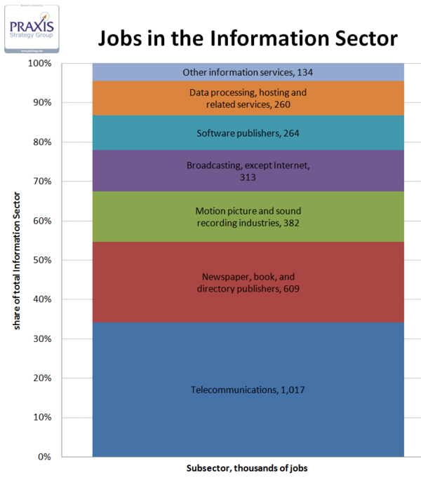 jobsinfosector1.png