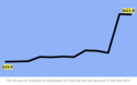 10-year-fed-spend-wind-solar.png 10-year-fed-spend-wind-solar.png