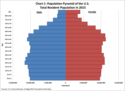 Chart-1.png Chart-1.png