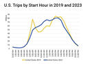 INRIXTrips2019-2023.jpg INRIXTrips2019-2023.jpg