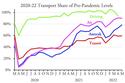 TransportMay2022.jpg TransportMay2022.jpg