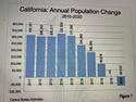census-2020-ca-pop.jpg