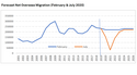 overseas-migration-aus.png overseas-migration-aus.png