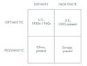 peter-thiel-definite-indefinite-optimist-pessimist-zero-to-one.jpg peter-thiel-definite-indefinite-optimist-pessimist-zero-to-one.jpg