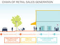 retail-sales-generation.jpg retail-sales-generation.jpg